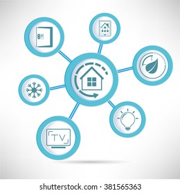 home automation concept, smart home concept