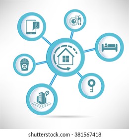 home automation concept, smart home concept
