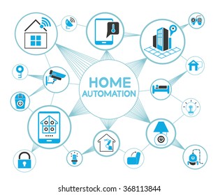 home automation network concept, smart home icons
