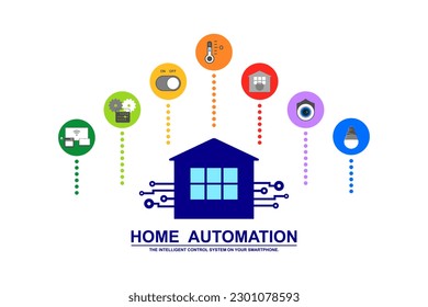 Heimautomatisierung, intelligente intelligente Heimsysteme, Anwendungen auf Smartphone für Sicherheitskamera, elektrische Geräte oder Gerätesteuerung, Infografik-Programm für die Überwachung oder Verwaltung der Gebäude.