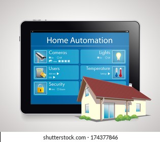 Home automation - smart security and automated system 