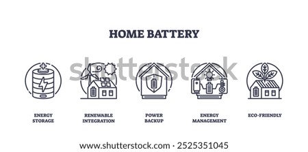 Home battery icons outline showing energy storage, renewable integration, and eco-friendly solutions. Outline icons set