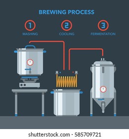 Artículos de proceso de elaboración doméstica. Todo lo que necesitas para preparar cerveza artesanal casera. Elementos para la cervecería doméstica. Corchetes, enfriamiento, fermentación. Colección gráfica vectorial creativa.