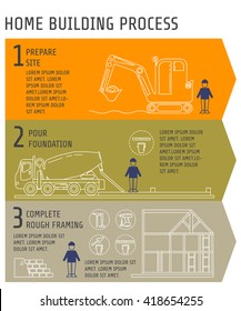 Home Building Process. Engineering Infographic Design Background, Vector Illustrations.
