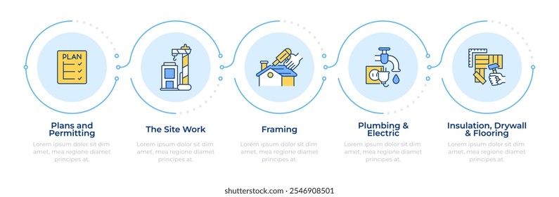 Home building process infographic 5 steps. Construction planning, architecture. Framing, plumbing. Flow chart infochart. Editable vector info graphics icons