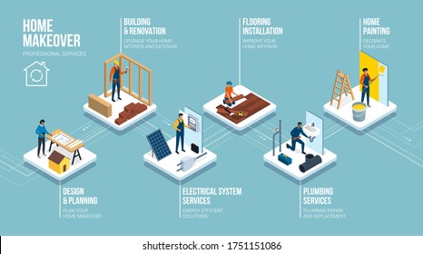 Home Building And Renovation Professional Services: Architect, Builder, Electrician, Floorist, Plumber And Painter, Isometric Infographic