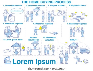 Home buying process