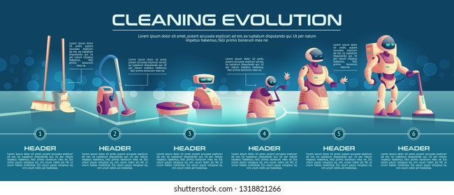 Home cleaning appliances evolution cartoon vector concept or banner. Manual housework tools as mop, broom, bucket with water, classic and robotic vacuum cleaners, cyborg homemade servant illustration