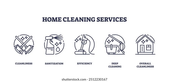 Home cleaning services with professional sanitization outline collection set. Labeled elements with efficient deep cleaning for overall cleanliness results vector illustration. Household clean staff.