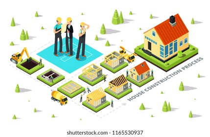 Home construction. House build stages. Isometric cottage building erection process from foundation to roof. Isolated vector concept. Architecture home, building isometric stage process illustration