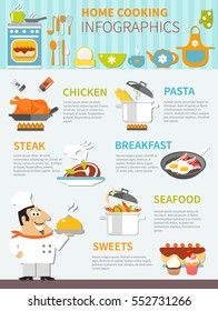 Home cooking flat infographics with chef different dishes meals and kitchen utensils vector illustration