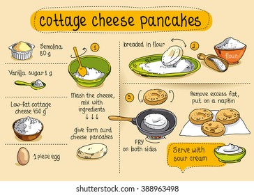  Home Cooking Recipe. Cottage Cheese Pancake Cooking Recipe, Step By Step Instructions, Ingredients.