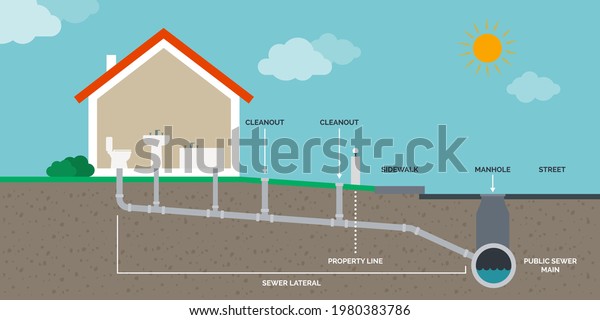 Home drain and\
sewer system vector\
infographic