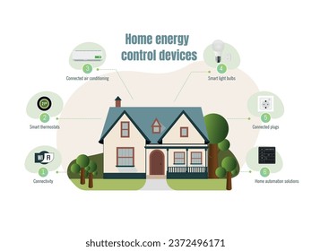 Home energy control devices to save consumption at home.House surrounded by those devices to make a house energy efficient.