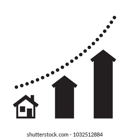 Home equity growth projection
