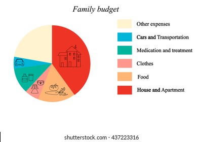 Home finance flat isometric vector concept. Family expenses in the form of diagram