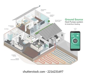 Home Ground Source Heat Pumps Technology Smart System Component Ecology Technology Diagram Isometric