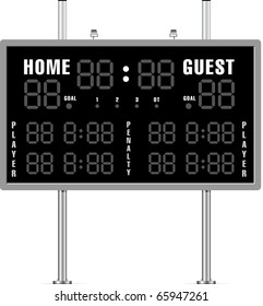 Home and Guest Scoreboard