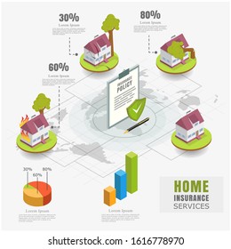 Home insurance service infographics, vector flat isometric illustration. Statistics on insured catastrophe losses caused by natural disasters fire, earthquake, fallen tree with percentage ratio.
