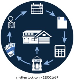 Home Loan Concept From Bank Process Cycle And Requirements In Vector Presentation For Family. Bank Loan Application Cycle To Look Up With Documentation Requirements,  Borrowing Power, Loan Calculator