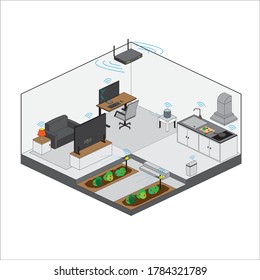 Home network system which every thing are connected via the internet and data is transmitted like smart home.