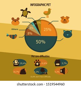 Home pets infographic set with meal accessories awards healthcare comfort care elements vector illustration