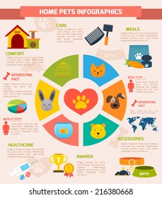 2,910 Infographics Dog Cat Images, Stock Photos & Vectors 