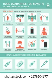 home quarantine for COVID-19 to limit spread of the virus infographic, healthcare and medical about infection prevention, flat vector symbol icon, layout, template illustration in vertical design