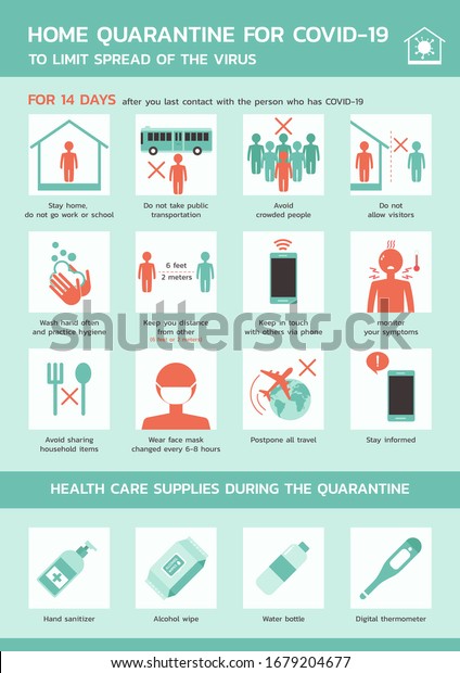 home quarantine for COVID-19 to limit spread of\
the virus infographic, healthcare and medical about infection\
prevention, flat vector symbol icon, layout, template illustration\
in vertical design