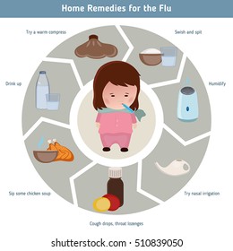 Home remedies for the flu. Infographic element. Health concept.