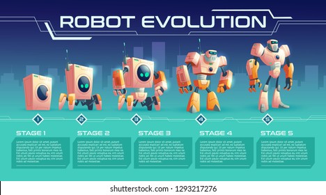 Home robot evolution cartoon vector with development stages from ordinary washing machine over four-foot android to humanoid cyborg illustration. Artificial intelligence and machines rebellion concept