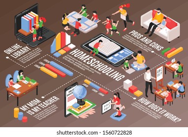 Home schooling isometric flowchart with pros and cons symbols vector illustration