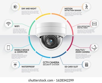 Home Security Camera Video Surveillance Systems Infographics Vector Illustration.