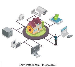 Home security flowchart. Vector isometric illustration of house connected to security guard and security equipment icons including surveillance camera, smoke detector, safe etc.