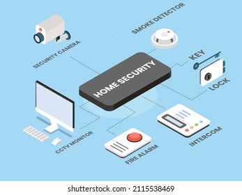 Home security icon set isometric 3d vector concept for banner, website, illustration, landing page, flyer, etc.