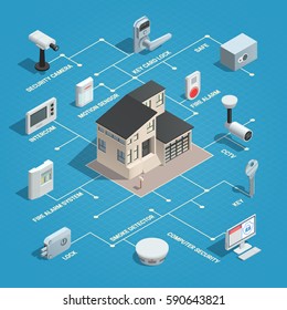 Home security isometric concept with isolated image of house and connected elements of outdoor surveillance system vector illustration