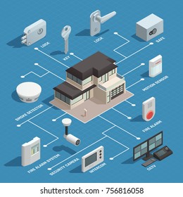 Home Security Isometric Flowchart With Security Camera Safe Lock Intercom Smoke Detector Elements Vector Illustration 