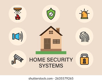 Home security system, icon set, with burglar alarms, home surveillance cameras, Ceiling Fire Sprinkler , vector design.