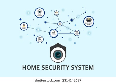 Sistema de seguridad domiciliaria y cámara de protocolo de Internet dentro de los edificios, infografía del sistema de vigilancia, CCTV protegida contra el delito y el robo o invasión, tecnología de hogar inteligente conectada a un dispositivo inteligente.