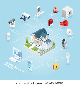 Ilustración isométrica del sistema de seguridad del hogar