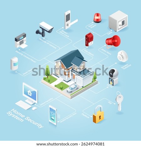 Home security system isometric illustration