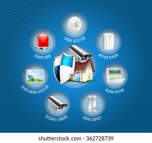 Home security system - motion detector, glass break sensor, gas detector, cctv camera, alarm siren, alarm system concept