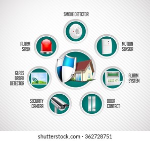 Home Security System - Motion Detector, Glass Break Sensor, Gas Detector, Cctv Camera, Alarm Siren, Alarm System Concept