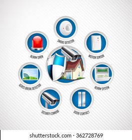 Home Security System - Motion Detector, Glass Break Sensor, Gas Detector, Cctv Camera, Alarm Siren, Alarm System Concept