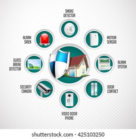 Home security system - motion detector, glass break sensor, gas detector, cctv camera, alarm siren, video door phone, alarm system concept
