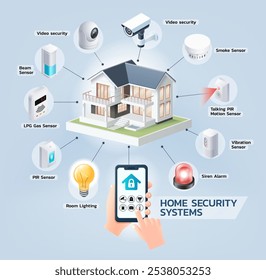 Diagrama en línea del sistema de seguridad del hogar