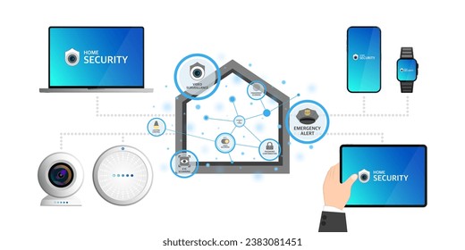 Home security system, Smart home automation with application on smart devices, Infographic of internet security network, Electric appliance control, Surveillance system for management in the building.