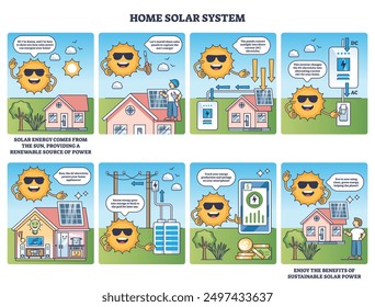 Home solar power system installation and principle in comic style diagram. Educational and funny sun panel usage explanation with all process cycle from mounting to recyclable electricity usage.