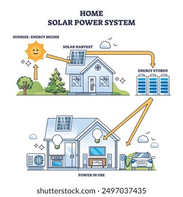 Línea de tiempo del sistema de energía solar para el diagrama de esquema de producción de energía. Esquema etiquetado con recolección, almacenamiento y uso posterior de energía solar a partir de Ilustración vectorial de recursos renovables o alternativos