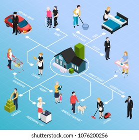 Home Staff Isometric Flowchart With Cleaner Housekeeper Nanny Security Guard Butler  Maid Nurse Driver Gardner Chef Characters Vector Illustration 